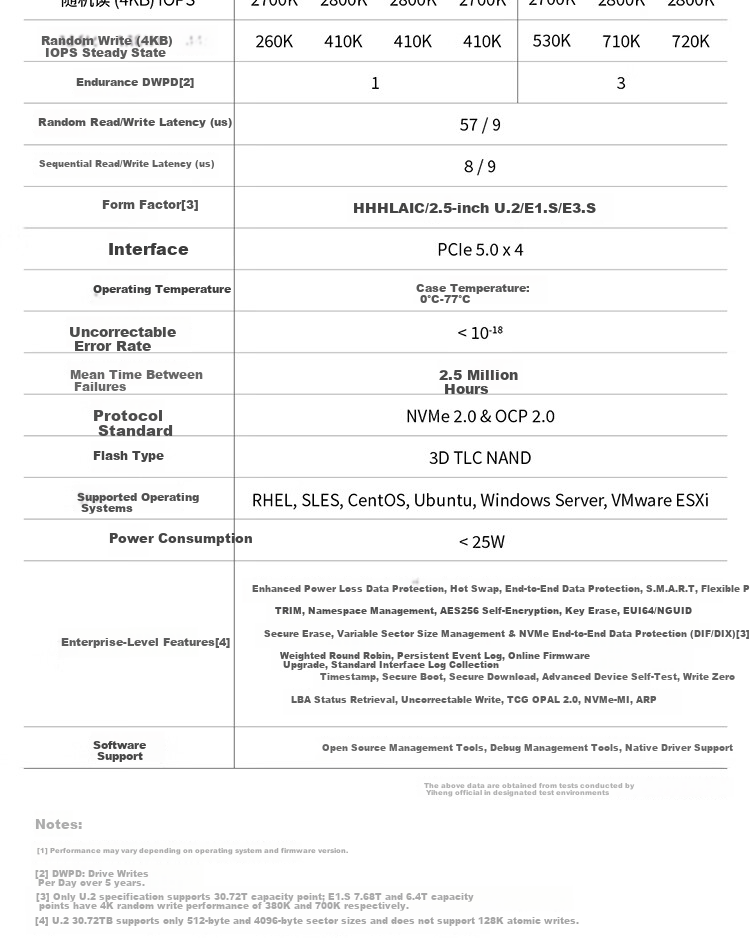 Memblaze Yiheng Chuangyuan Little Dolphin Data Center Enterprise SSD 7.68TB PCIe 5.0 U.2 Read-Intensive P7940DT0768Y00 5