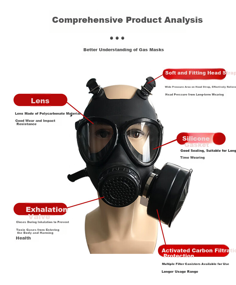 Hulidun FNJ05 Gas Mask Natural Silicone Head-Mounted Filter Biochemical Gas and Smoke Emergency Training Full Face Mask 05 Mask + Junpin Canister + Box + Camouflage Bag + Stand 4