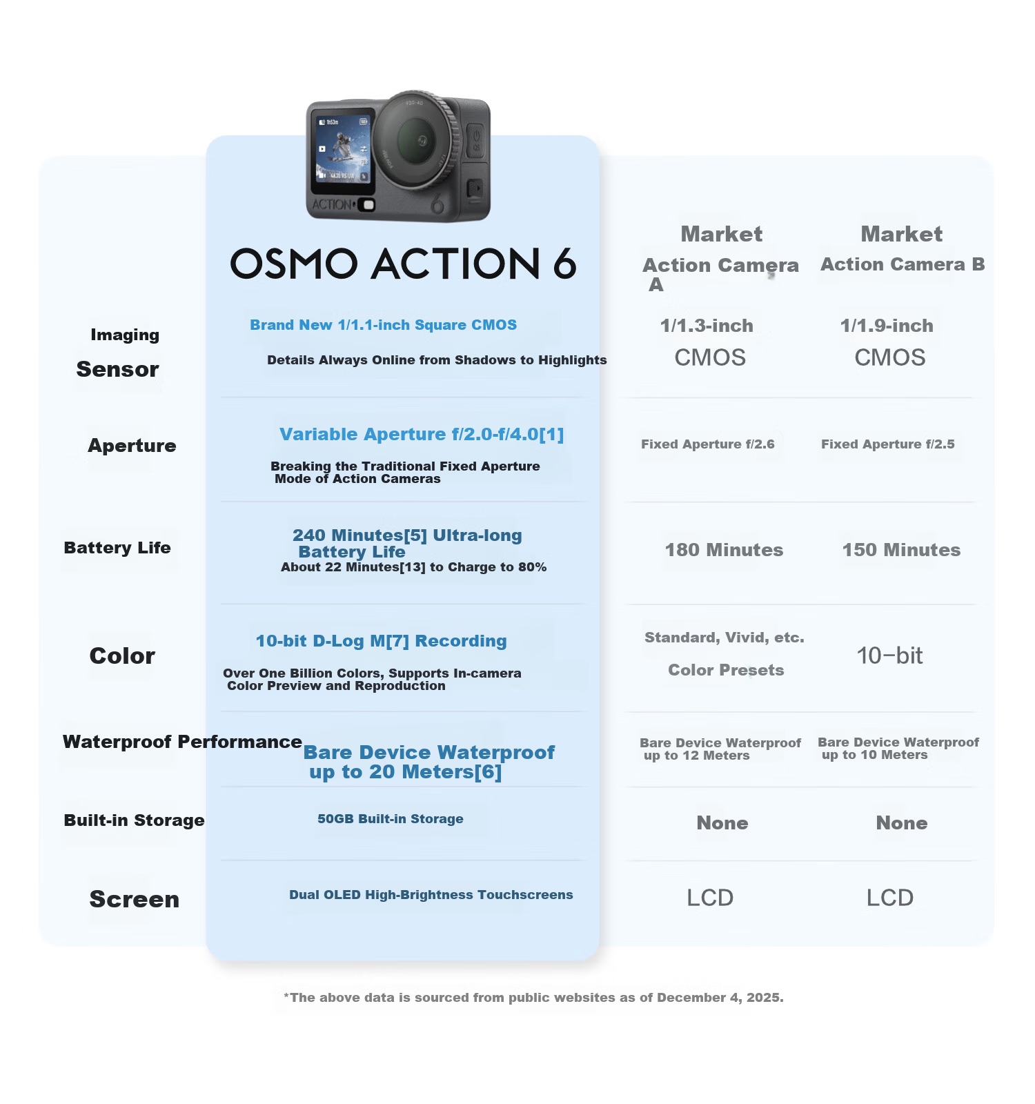 DJI Osmo Action 6 Street Photography Kit Gift Box All-in-One Flagship Sports Camera Variable Aperture Vlog Travel Outdoor Photography Motorcycle Mountain 2