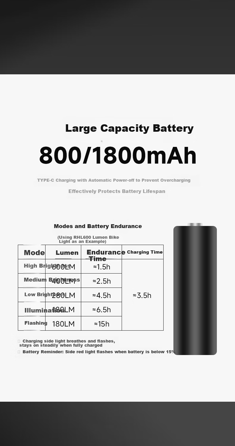 Forever Bicycle Front Light Night Riding High Brightness Flashlight 260 Lumens 4 Modes 800mAh 6