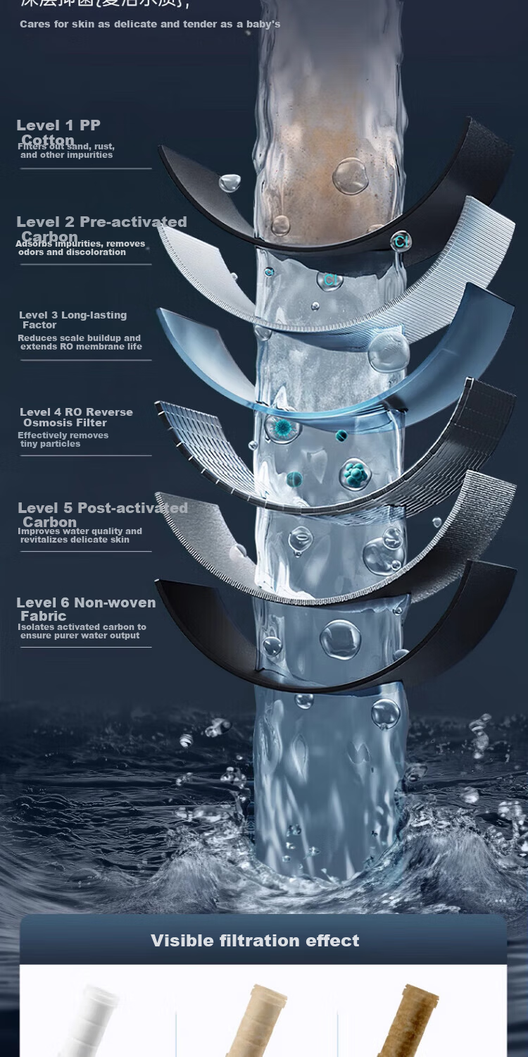 ILeddog [Germany] High-Pressure Shower Head Booster Bathroom Bath Filter 3-Piece Set Shower Head TY001 11
