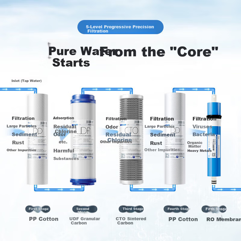 Drill Core Compatible with Meiling, Konka, Aux Water Purifier Heating Integrated 10-Inch Universal Filter Cartridge Full Set Five-Stage Reverse Osmosis Membrane Water Purifier Filter Cartridge