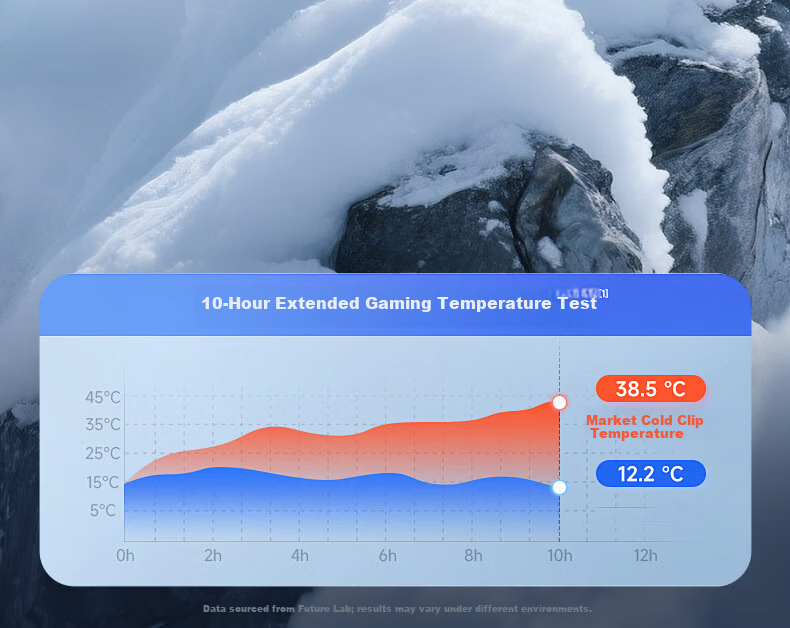 Future Series Semiconductor Magnetic Phone Cooler Gaming Dedicated Variable Frequency 15W True Ice RGB Lighting Back Clip Live Streaming Tablet Cooling Device Compatible with Apple iPad 7