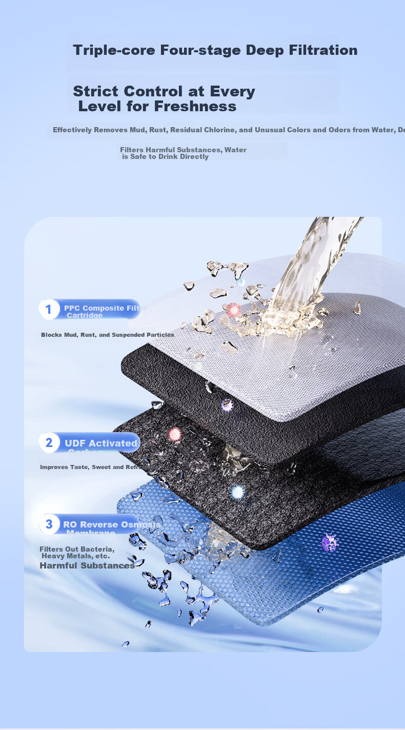 CHIGO Household Water Purifier Universal Filter Cartridge 800G Under-Sink RO Reverse Osmosis Direct Drinking Machine Scale Inhibitor TC809 4