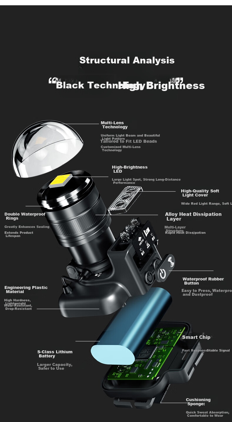 LEM Headlamp Adjustable Focus Sensor Seaside Night Fishing Head-Worn High Brightness Rechargeable Long-Range Waterproof Work Mining Lamp Fishing Light 18