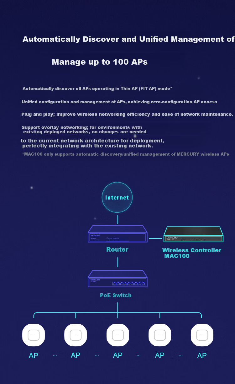 MERCURY Wireless AC Controller Seamless Roaming Centralized Management AP Detection Unified Management AP Wireless Router Controller WIFI Whole Home Coverage MAC100 2
