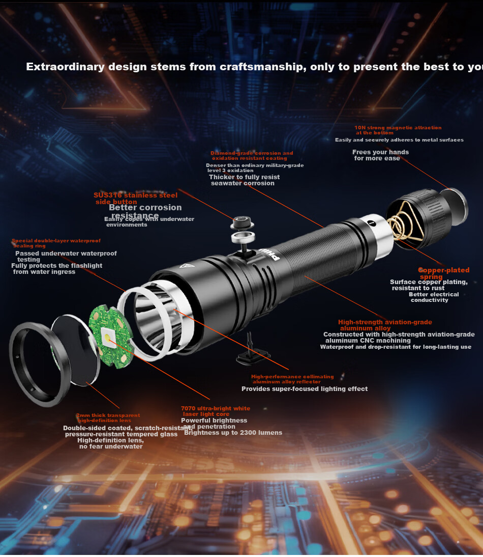PHILIPS Flashlight High Brightness 200000 Lumens Long Battery Life Portable Military Outdoor Waterproof Rechargeable Durable Home Emergency 3251 13