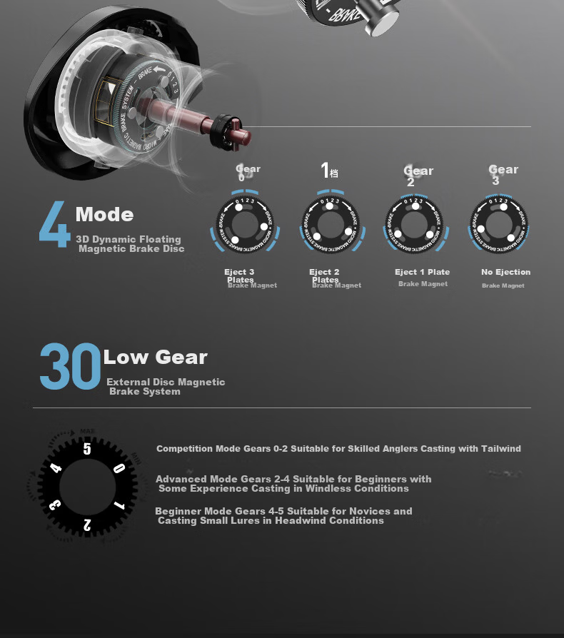 HISTAR JiYu 99 Carbon Fiber Long Cast Ultra-Light Lure Micro Baitcasting Reel JiYu 99 Pure Carbon Left-Hand Version 9