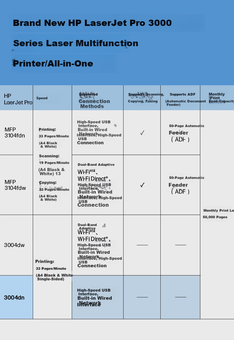 HP 3288dn Duplex Color Laser Printer Red Header Document Printing High-Speed Wired Home Business Office Color Printing One-Year Original On-Site Service 6