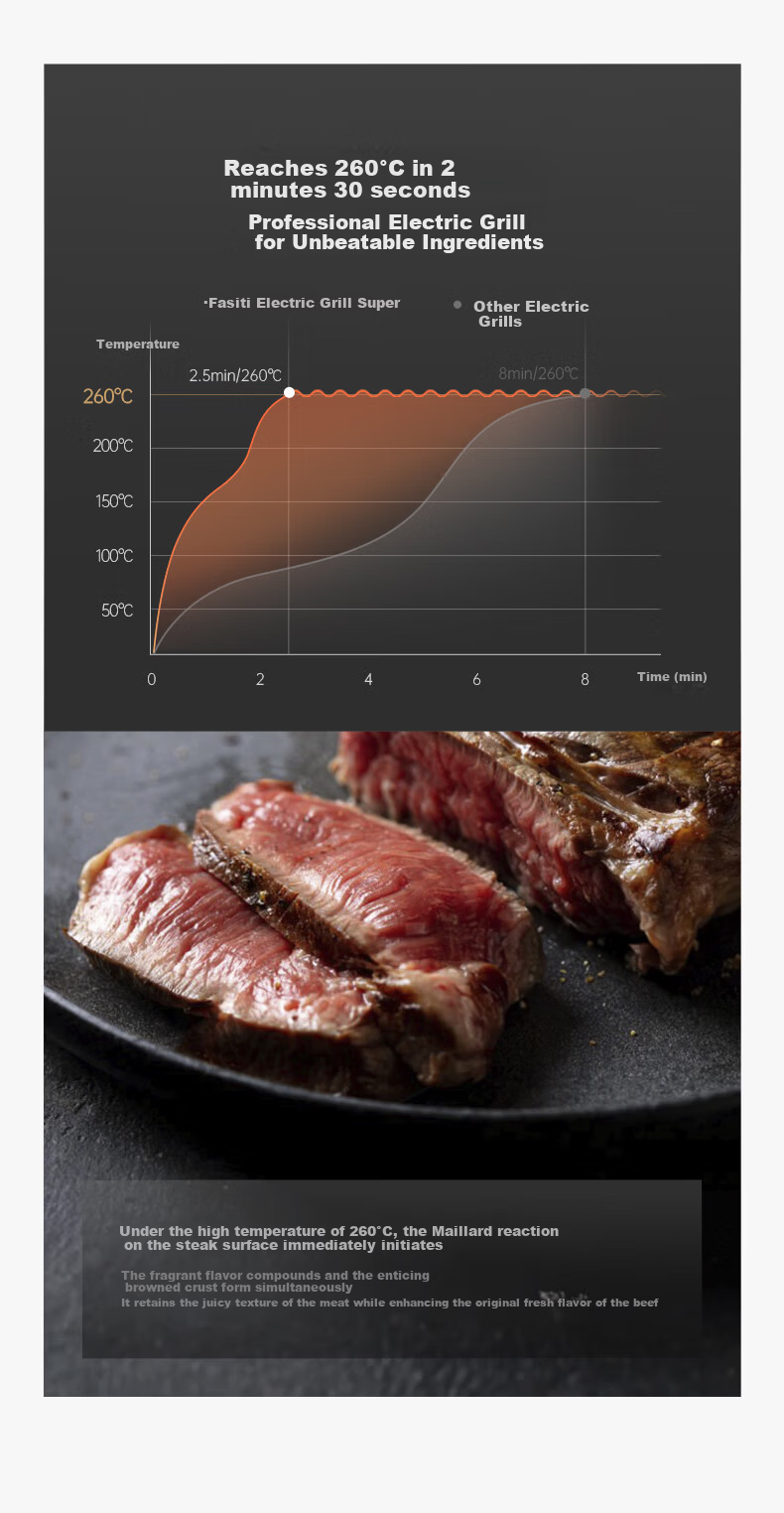 Fastee Electric BBQ Grill Pan Household Zero-Fluoride All-Metal Smokeless Electric Grill Non-Stick Steak and Fish Pan FST-49C 8
