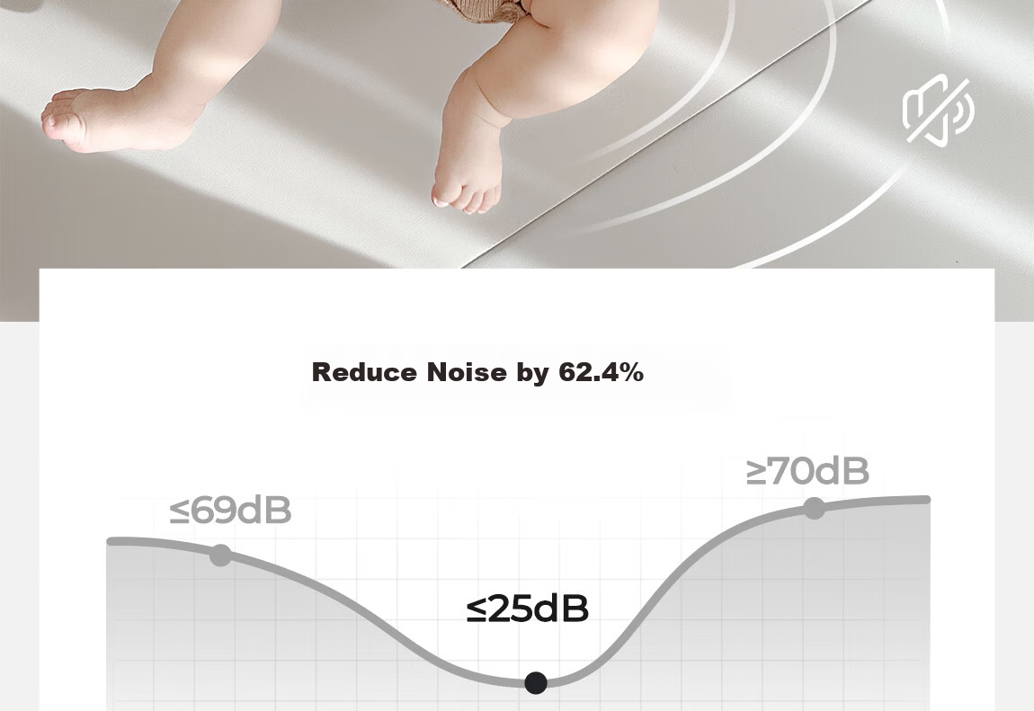Yuelianggushi LUNASTORY Crawling Mat, Non-Slip Play Mat for Infants, Foldable Mat for Babies, Children's IXPE Anti-Fall Floor Mat, 240*200*4cm 35