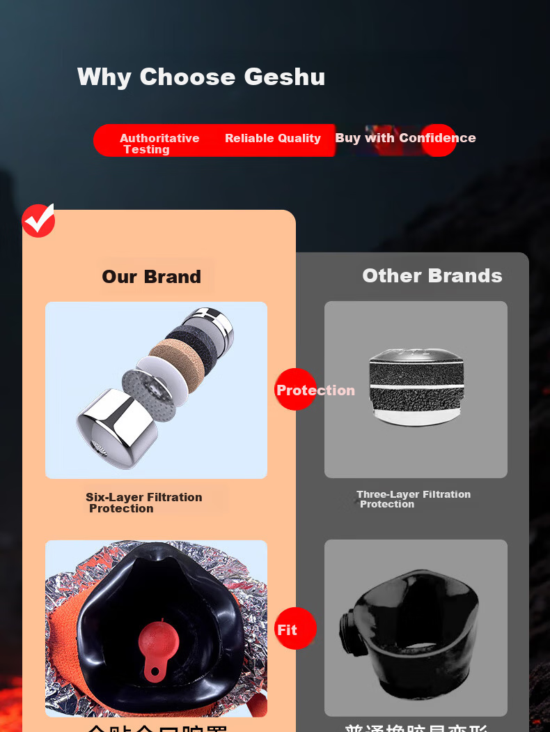 Geshu Gas Mask Firefighter Smoke and Fire Resistant Mask 3C Certified Escape Filter Respirator Long Box Model 4