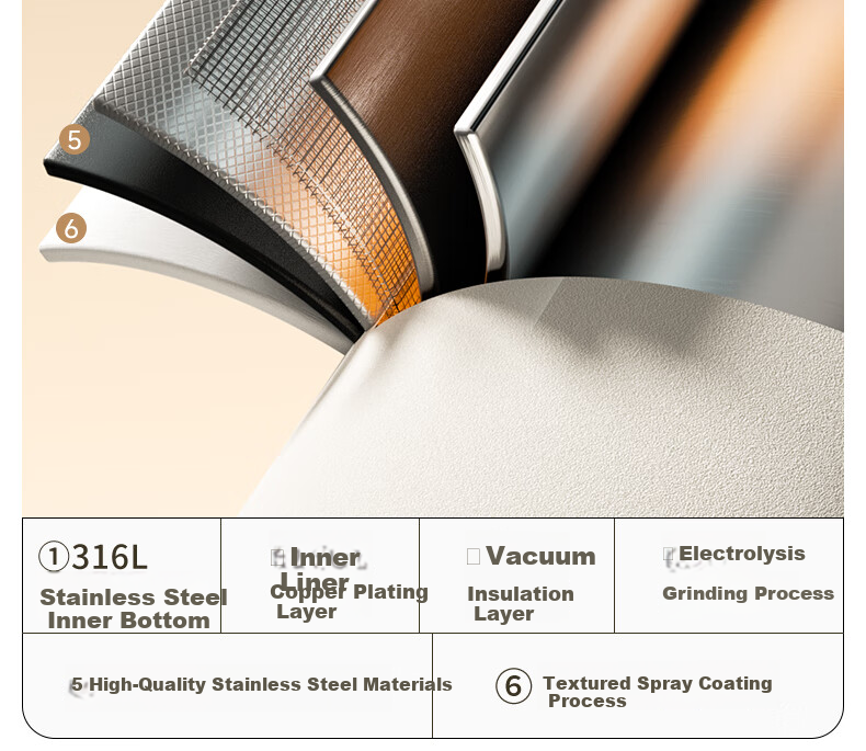 NRMEi Large Capacity Insulated Mug for Men and Women 316 Stainless Steel High-Quality Tea Separation Portable Car Travel Steeping Tea Cup 7