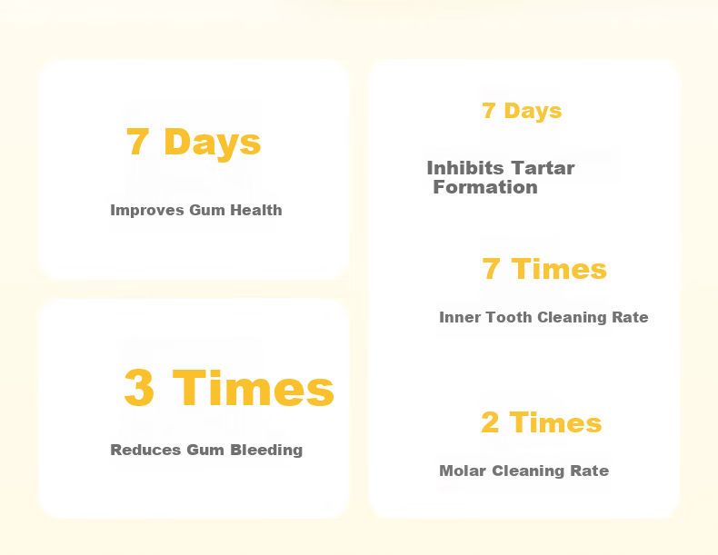 Laifen First Generation Sonic Electric Toothbrush SE Sensitive Brush Laifen Comfortable Cleaning Adult Toothbrush Yellow Couple Birthday Gift for Him/Her 2