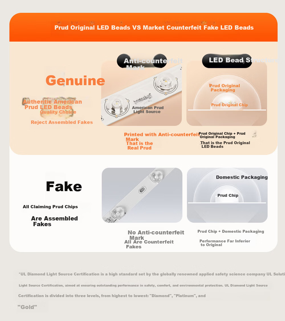 Kuka LED Ceiling Light Eye Protection PR Light Source Living Room Bedroom Lighting 40cm Round - Three Colors [Installation Included] 19