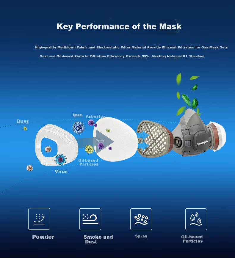 Sanhu 5N11 Filter Cotton Gas Mask Filter Box KN95 Dustproof Pre-filter Particle Filter White M 4