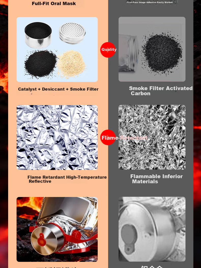 Geshu Gas Mask Firefighter Smoke and Fire Resistant Mask 3C Certified Escape Filter Respirator Long Box Model 5