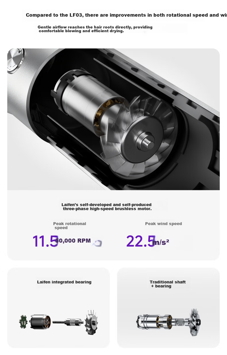 Laifen LF03 Upgraded High-Speed Hair Dryer Fast Drying Home Use Negative Ion Hair Care Blow Dryer Birthday Gift Swift 3+ Cool Silver 5