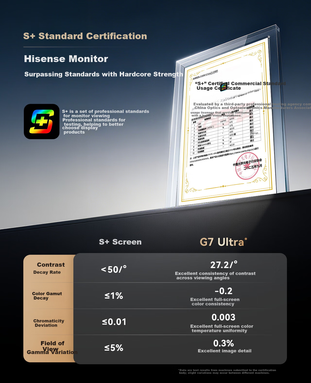 Hisense G7 Ultra 27-inch 3A Original Picture Obsidian Screen 1152-Zone MiniLED DP2.1 4K 160Hz Dual Mode 320Hz Moonshadow Gray Gaming Monitor 3