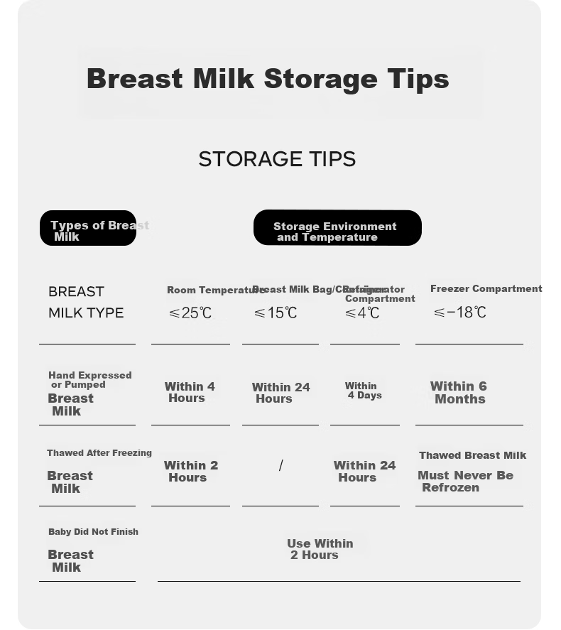 Babycare Breast Milk Storage Bags Leak-Proof Disposable 220ml 50pcs 11