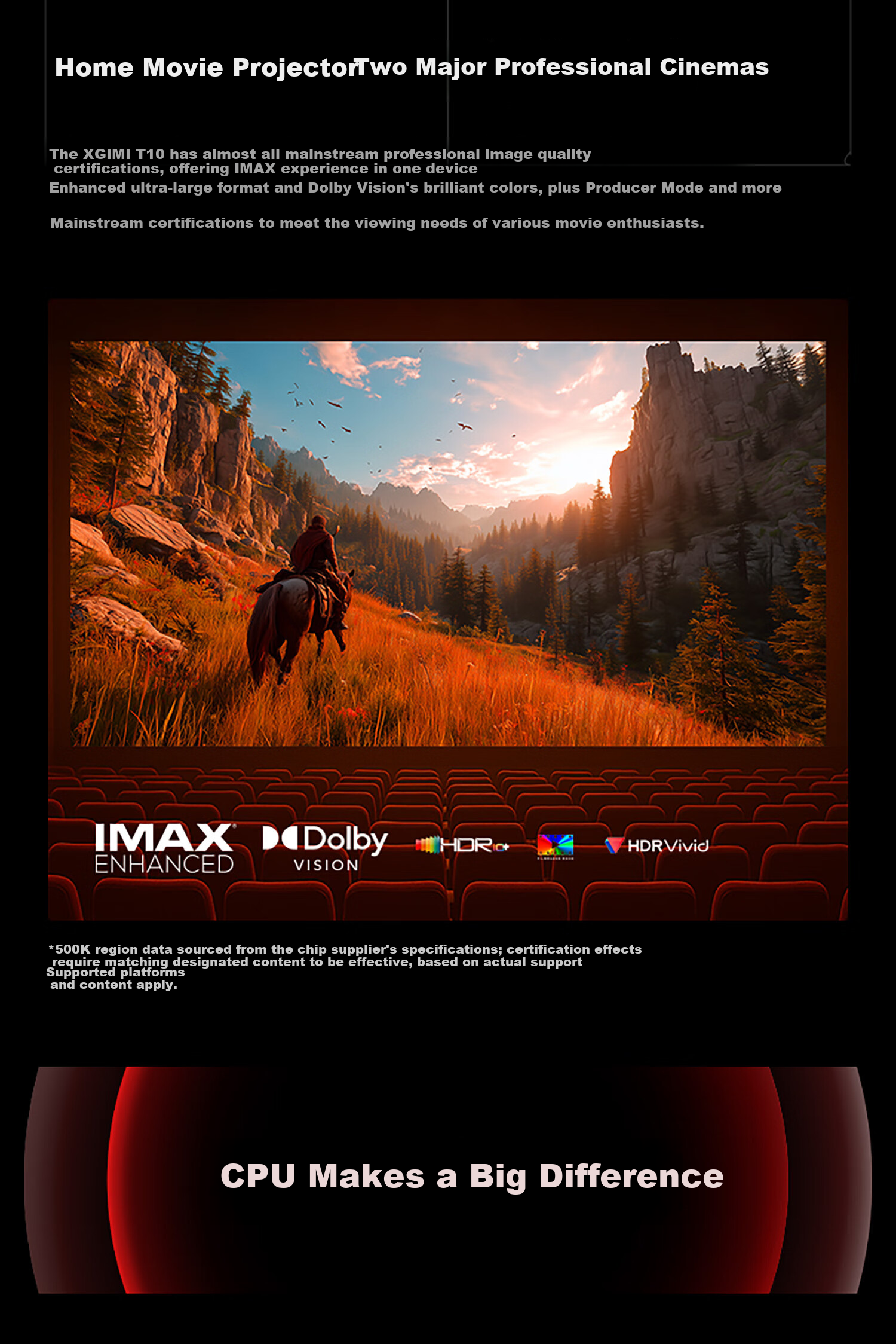 XGIMI T10 0.78" DMD Laser HDR Projector 5000 CVIA Ultra High Brightness Ultra High Dynamic Contrast 4K Ultra HD Smart Home Projector with National Subsidy 12