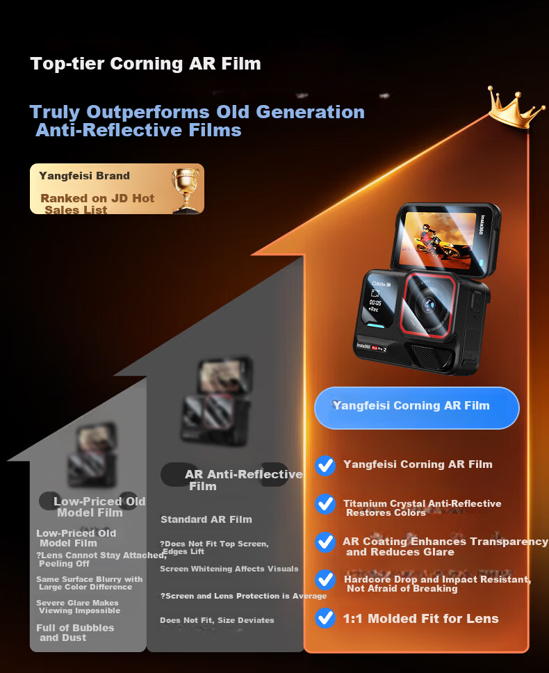 Yangfeisi Tempered Glass Screen Protector for Insta360 Ace Pro2 AR Anti-Reflective Ying Shi 2nd Gen Ace Pro Front Lens Camera Protective Film Sticker Set 2nd Gen 1