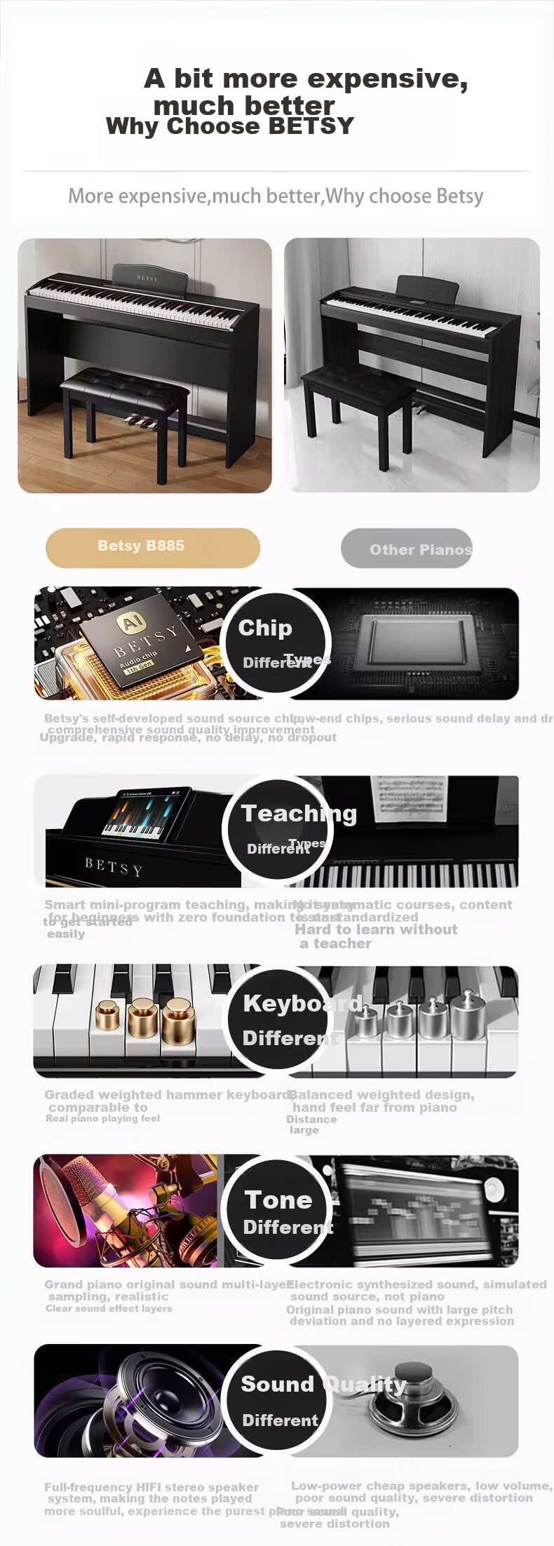 Betsy B885 Black Digital Piano with 88 Weighted Keys, Beginner Home Practice, Professional Grading Electronic Piano with Wooden Stand 4
