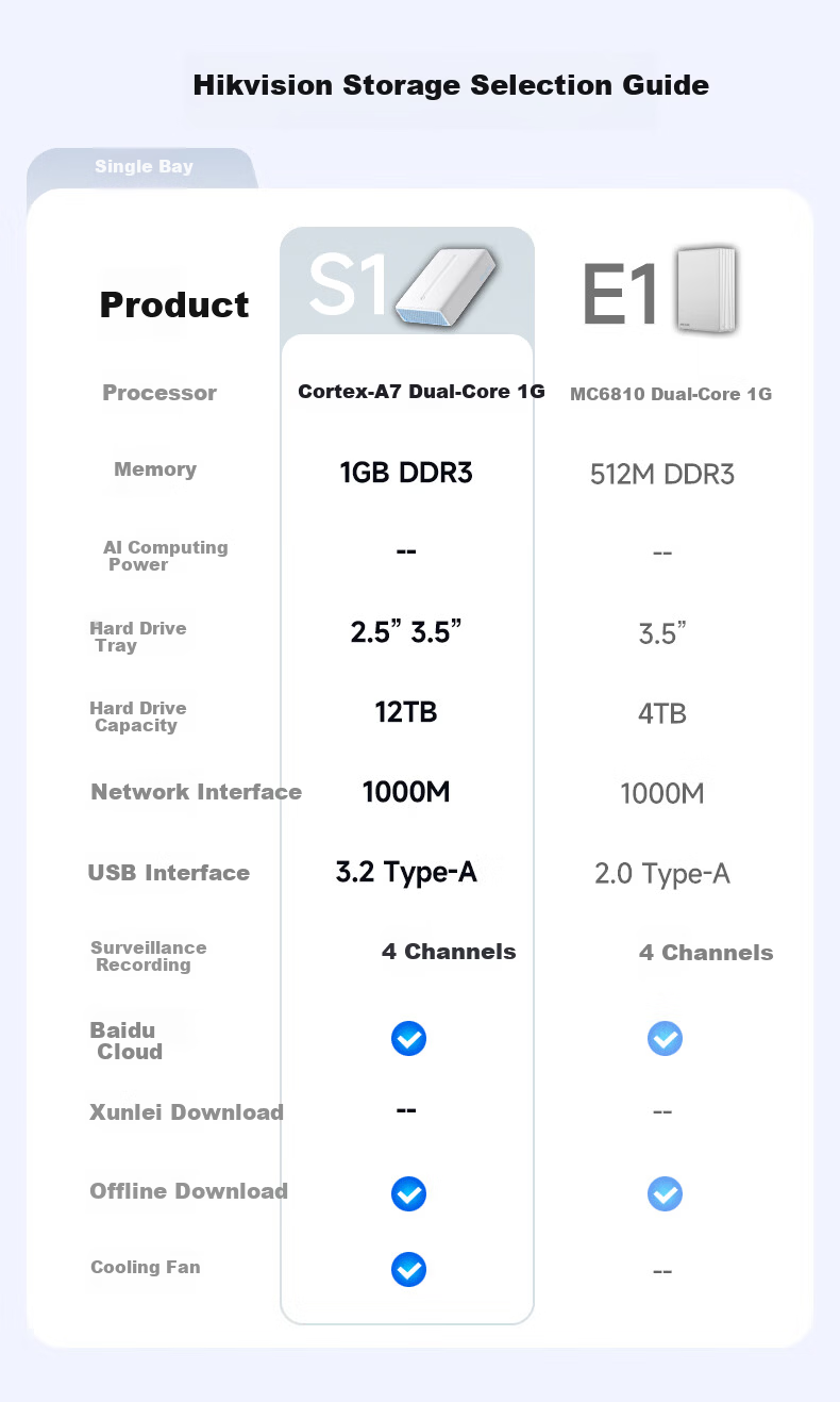 HIKSEMI Hikvision Private Cloud S1 Single-Bay NAS Network Storage Personal Home NAS Network Drive Photo Backup File Sharing Mobile Expansion Surveillance Recording Remote Access 1