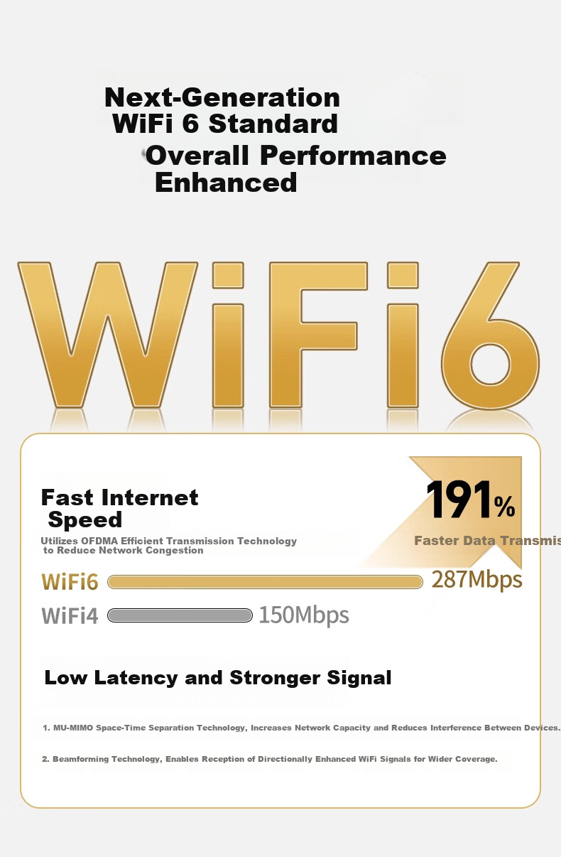 Fenvi USB Wireless Adapter WiFi6 AX300 Mini Wireless WiFi Receiver with Built-in Antenna for Desktop and Laptop, Smart Driver-Free Portable WiFi 2