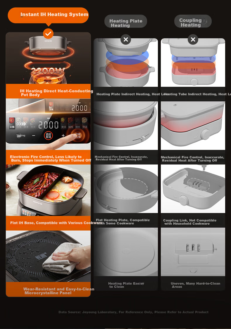 Joyoung IH Electric Hot Pot 2200W High Power Multifunctional 6L Split Electric Frying and Cooking Pot HG60-G3 5