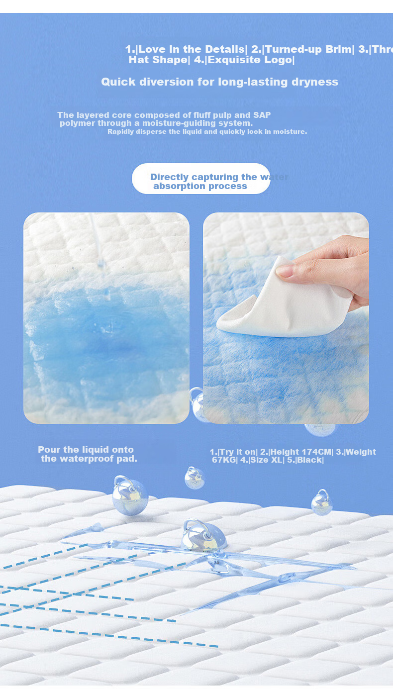 Yongfukang Medical Care Pads L20 Pieces 60x90cm Baby Maternity Elderly Disposable Urine Pads 4