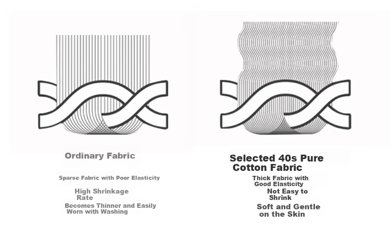 Grace A-Class Pure Cotton Pillow Core 100% Cotton Pillow for Adults Neck Support Pillow 5