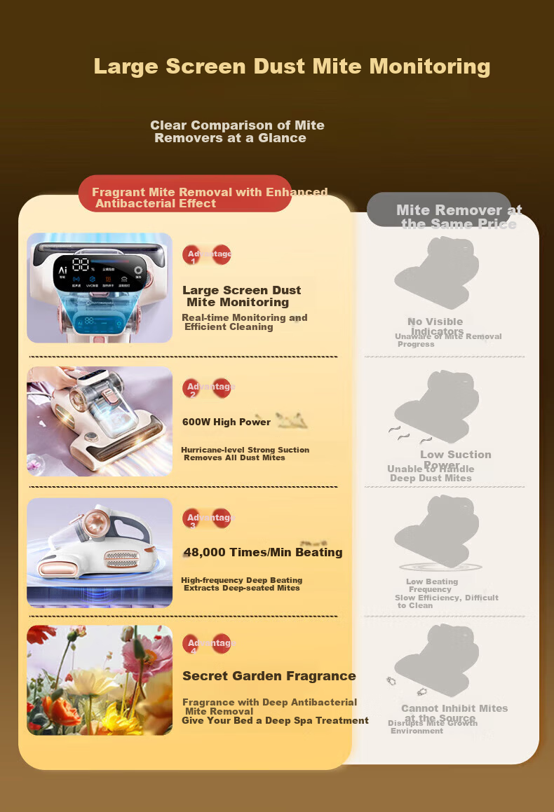 Midea Little Lightning Mite Removal Device [Mother and Baby Grade] BC8pro Bed Treasure Pet Hair Vacuum Cleaner Home High-Temperature Sterilization 3-in-1 Powerful Suction Vacuum and Mite Removal Machi 3