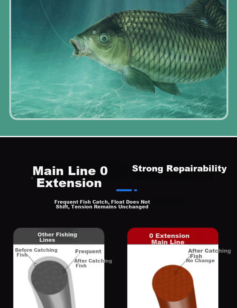 SIMAGO Fishing Line, Main And Subline, Casual Wild Fishing, Imported from Japan, Original Nylon Line, Zunge 50 Meters, Size 1.2 7