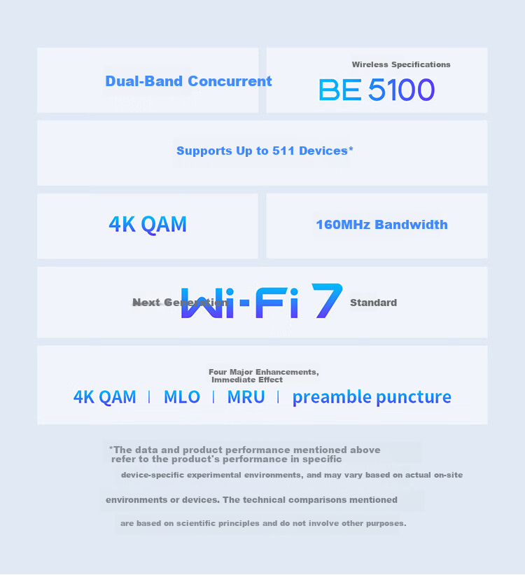 TP-LINK WiFi 7 Whole Home WiFi Kit Panel AP + AC 2.5G Networking TL-7AP5102HI-PoE Slim (Square) Easy Expansion Edition *4 + 1* TL-R5005P-AC 6