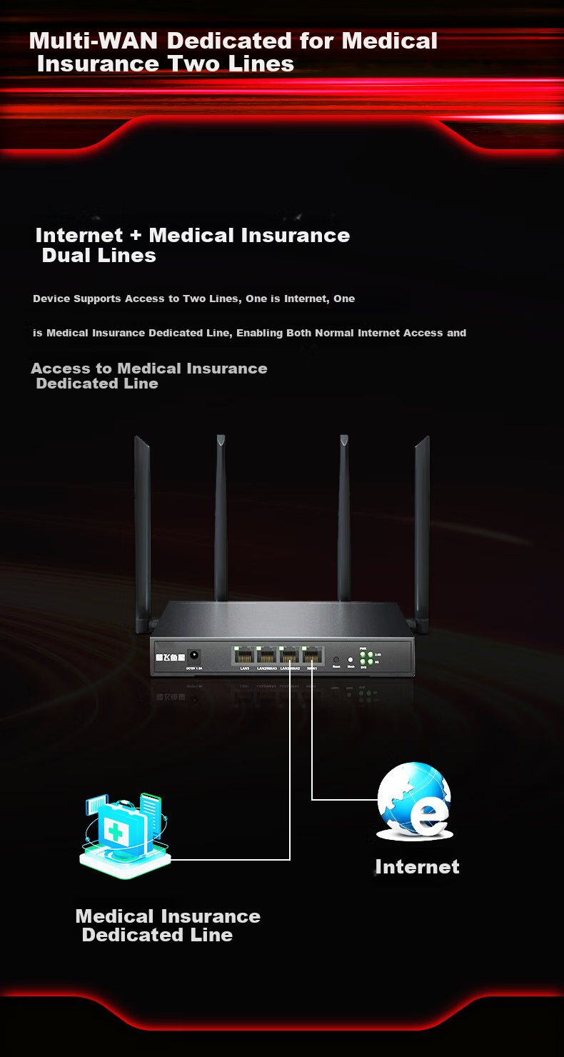 VOLANS AX3000 Enterprise Router Gigabit Wireless 5G Dual-Band Commercial And Home Mesh Wall-Penetrating 3000M Signal Enhancement Remote Networking Multi-WAN Broadband Stack VX3000 6
