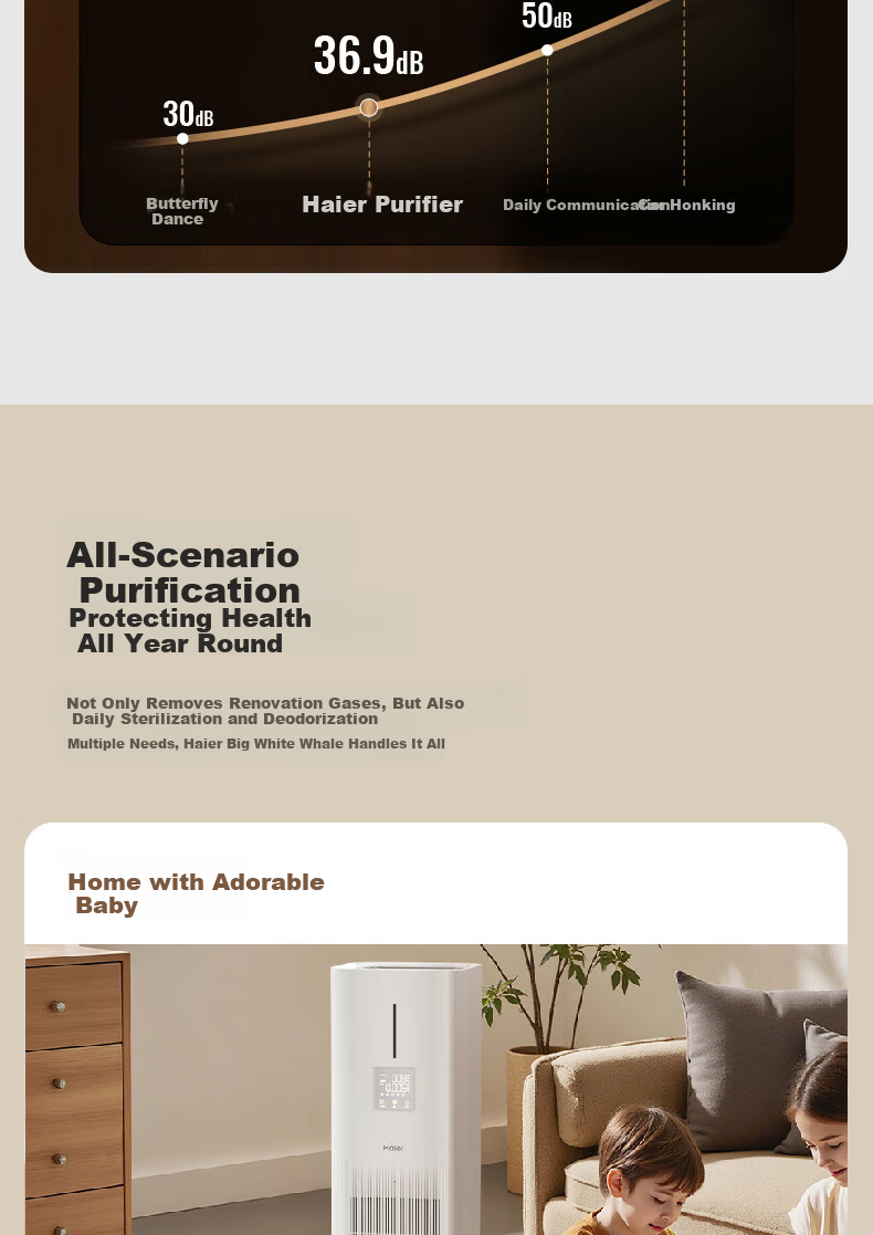 Haier [Upgraded Formaldehyde Digital Display] Big White Whale Air Purifier and Humidifier Combo Formaldehyde Removal Smoke Odor Allergy Source Removal Hair Absorption Sterilization KJ850F-JSQ8U1 15