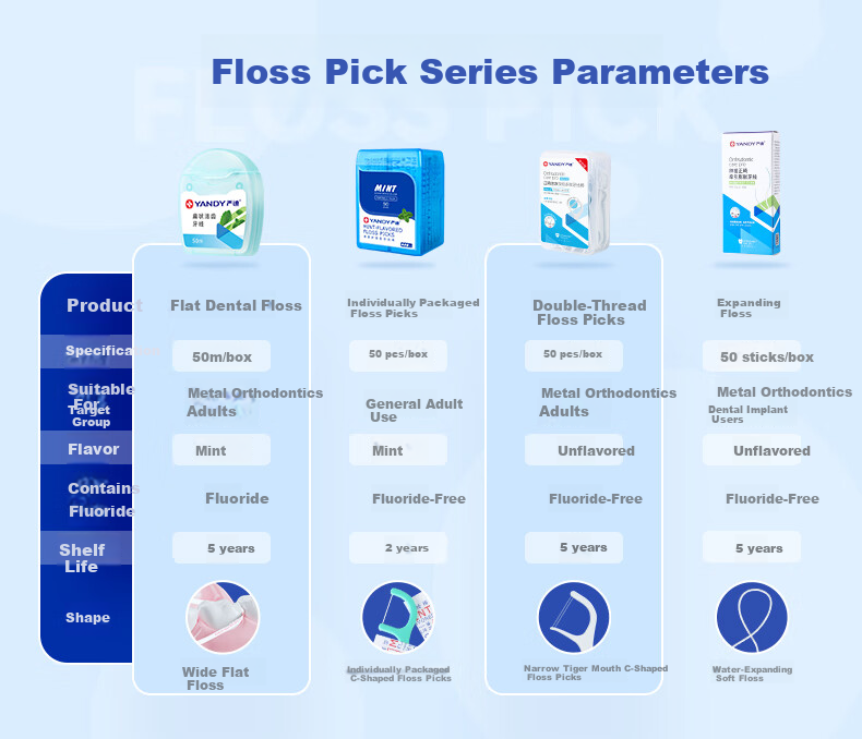 YANDY Dental Floss Picks, 90 Individually Wrapped, Flexible and Break-Resistant Toothpicks, Plaque and Stain Remover 1