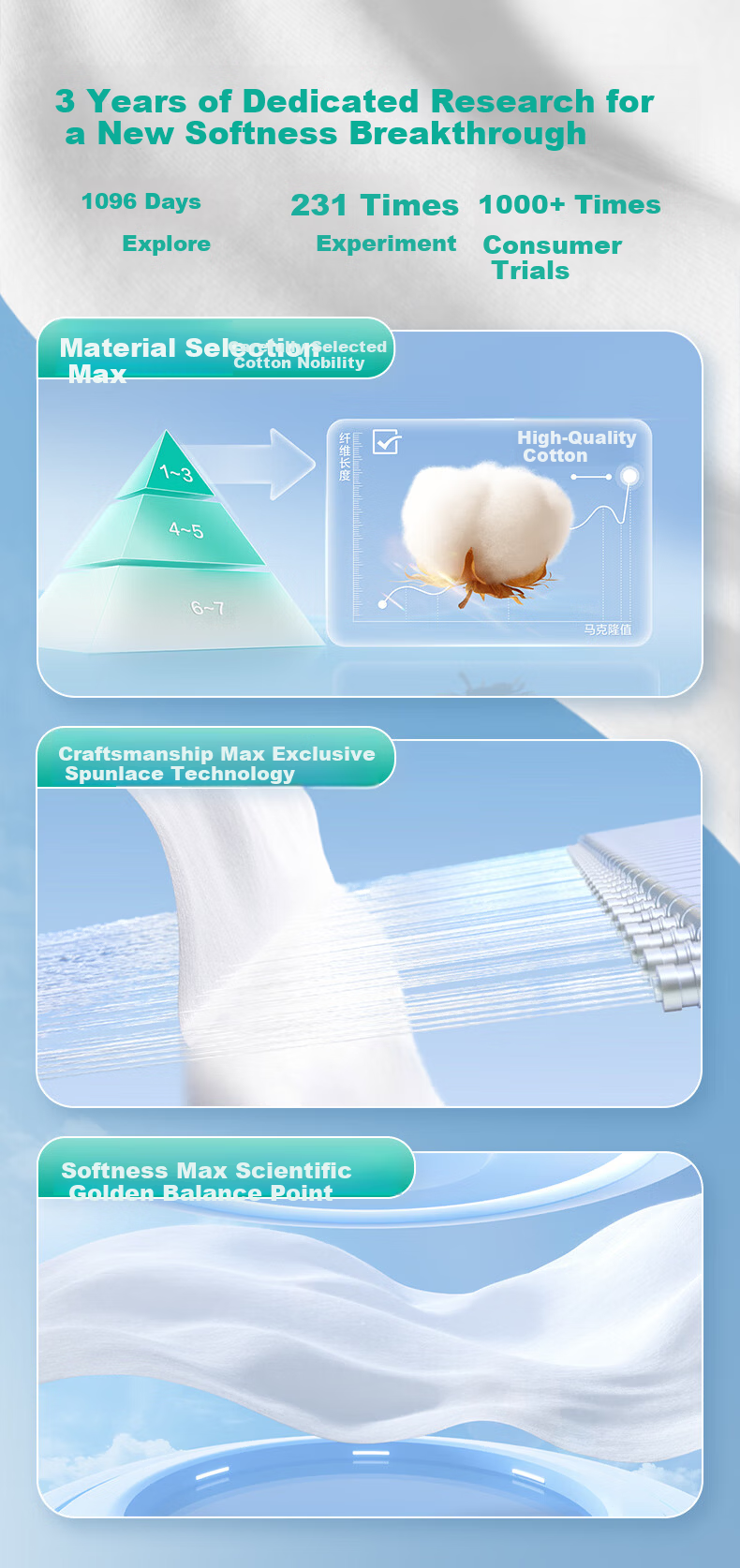 PurCotton [Sun Yingsha Edition] Disposable Facial Wipes JD Self-operated Cotton Soft Towels Thickened 60gsm 20*20cm 5