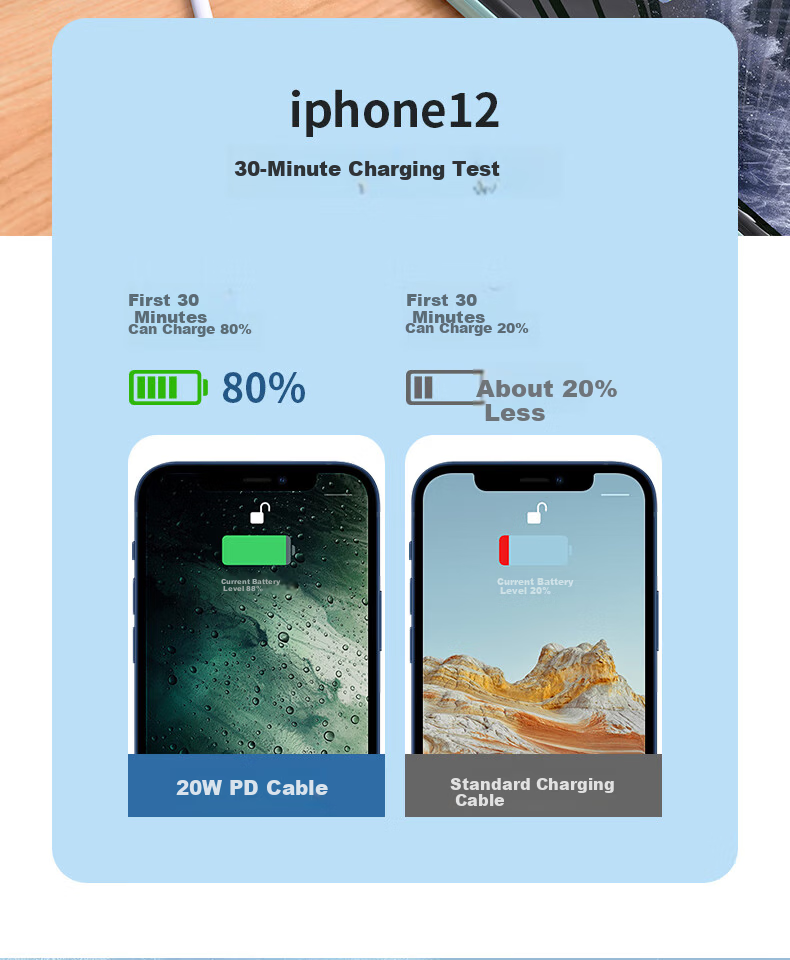 KY Kangyou Data Cable 6A Fast Charging 100W/88W/66W Compatible with Apple 15-17, Xiaomi, Huawei, Honor Tablets Pura80/Mate70/60 Military Green 1m 2