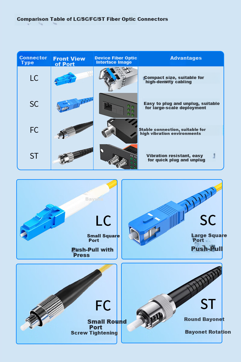 BOYANG Telecom Grade Fiber Optic Patch Cord FC-LC (UPC) 1m Single Mode Duplex Fiber Optic Cable Φ2.0 Flame Retardant Low Smoke Halogen-Free Patch Cord BY-1532S 9