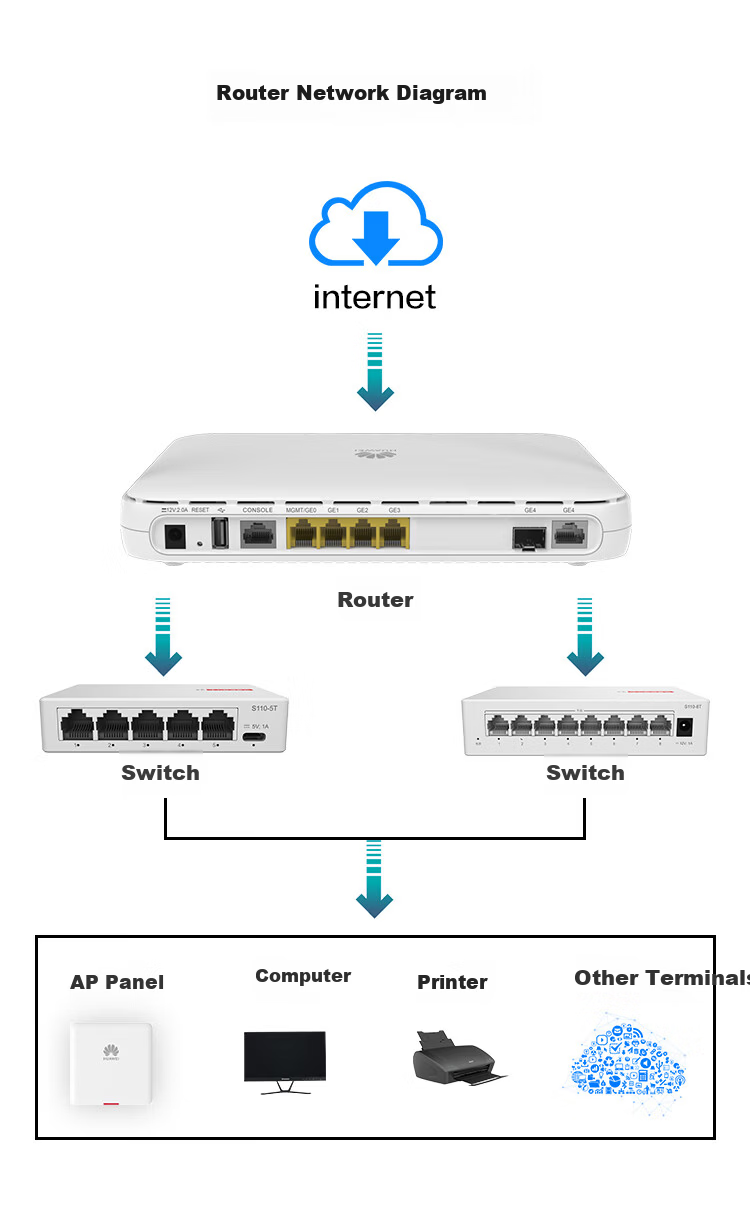 Huawei AR6121EC-S Enterprise Gigabit Router 1*GE Optical + 3*GE Combo + 8*GE Managed Quad-Core Processor VPN for Small and Medium Businesses Replacement for AR6121C-S 7