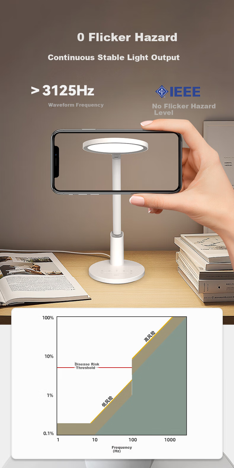 Haoshili AAAA-Grade Eye Protection Lamp, Full Spectrum, for Children And Students, Bedroom Reading And Writing Desk Lamp, H9 17