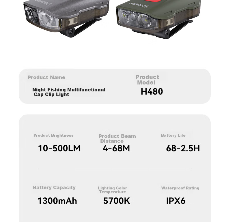 Shanlix H480 Fishing Side Sensor Outdoor Headlamp Hat Clip Light High Brightness Hover Dimming H480 Ultimate Gray 12