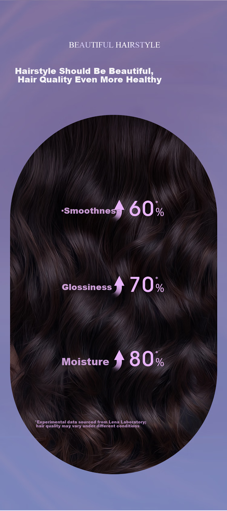 Lena Dual-Channel Negative Ion Curling Iron 32mm Large Barrel Hair Curler Damage-Free Big Waves Electric Curling Wand Bangs Short Hair Curling Iron Gift LN-S10-32 4