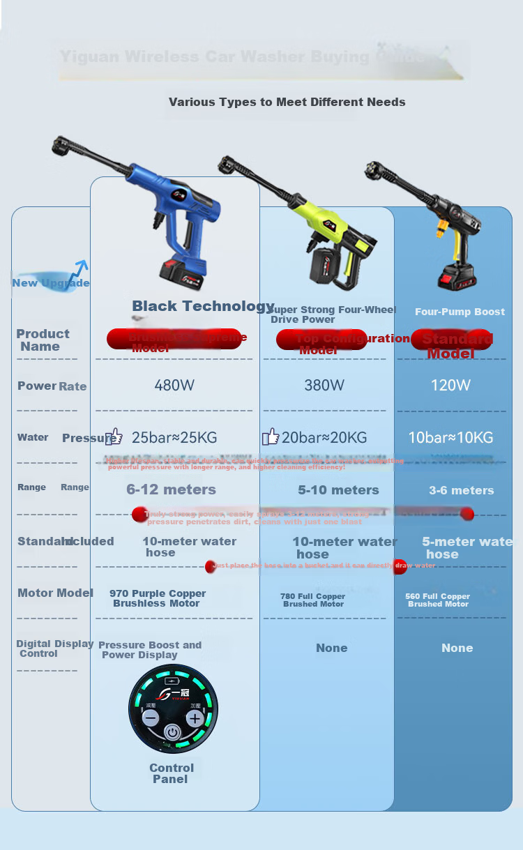 Yiguan Wireless Car Washer Lithium Battery High-Pressure Water Gun Household Electric Cleaning Machine Rechargeable Car Wash Electric Cleaner 4