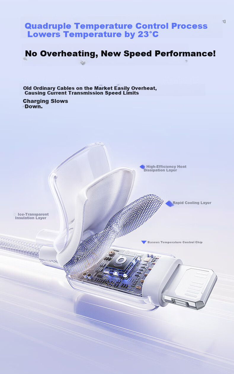 Baseus Apple Type-C Data Cable PD20W Fast Charging Cable Compatible with iPhone 14/13 Pro Max/12/11/Xs Car Phone Ice Transparent White 1m 3