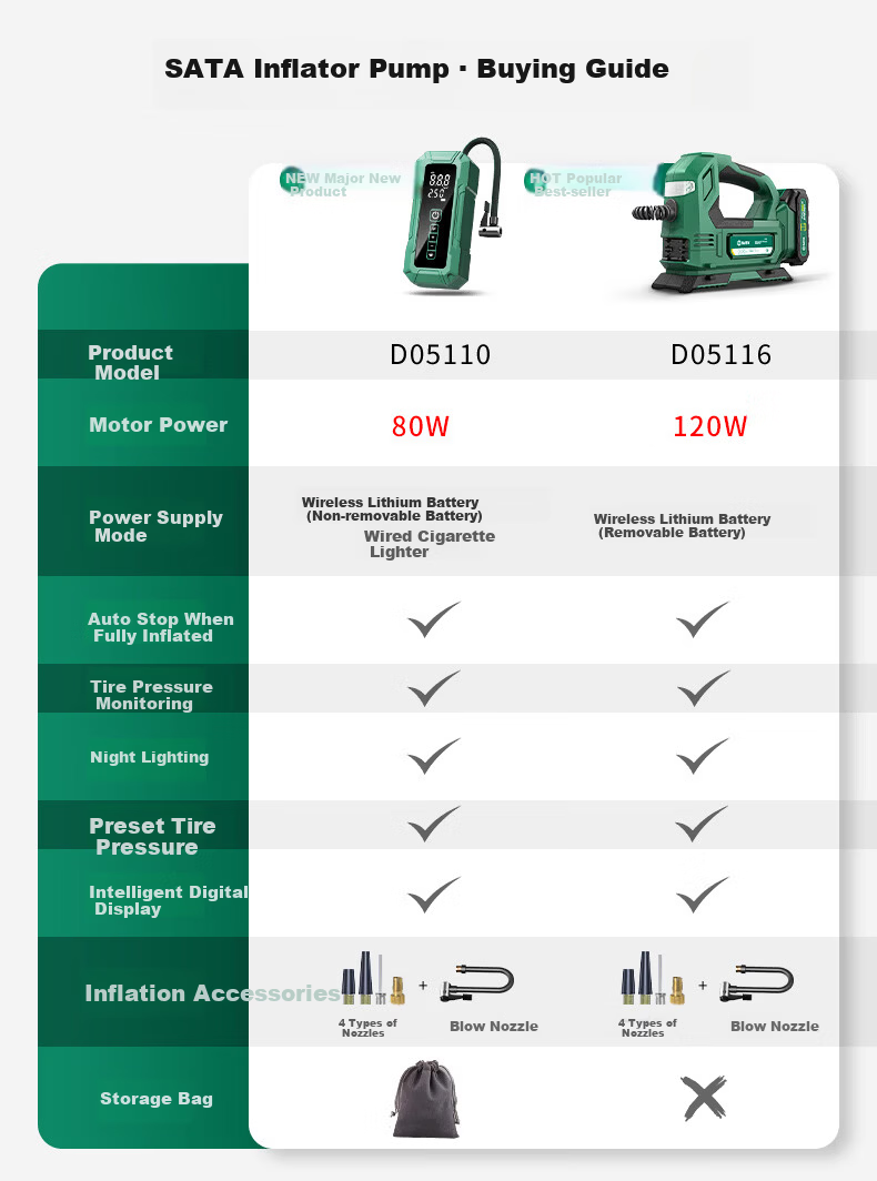 SATA Wireless Car Air Pump with Tire Pressure Detection, Automatic Start-Stop Inflation Pump, Electric Car Air Inflator D05116 1