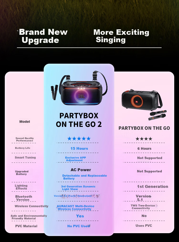JBL PARTYBOX ON THE GO 2nd Gen Wireless Bluetooth Speaker Long Battery Life Bass Outdoor Portable Mobile Karaoke Party Smart Speaker 3
