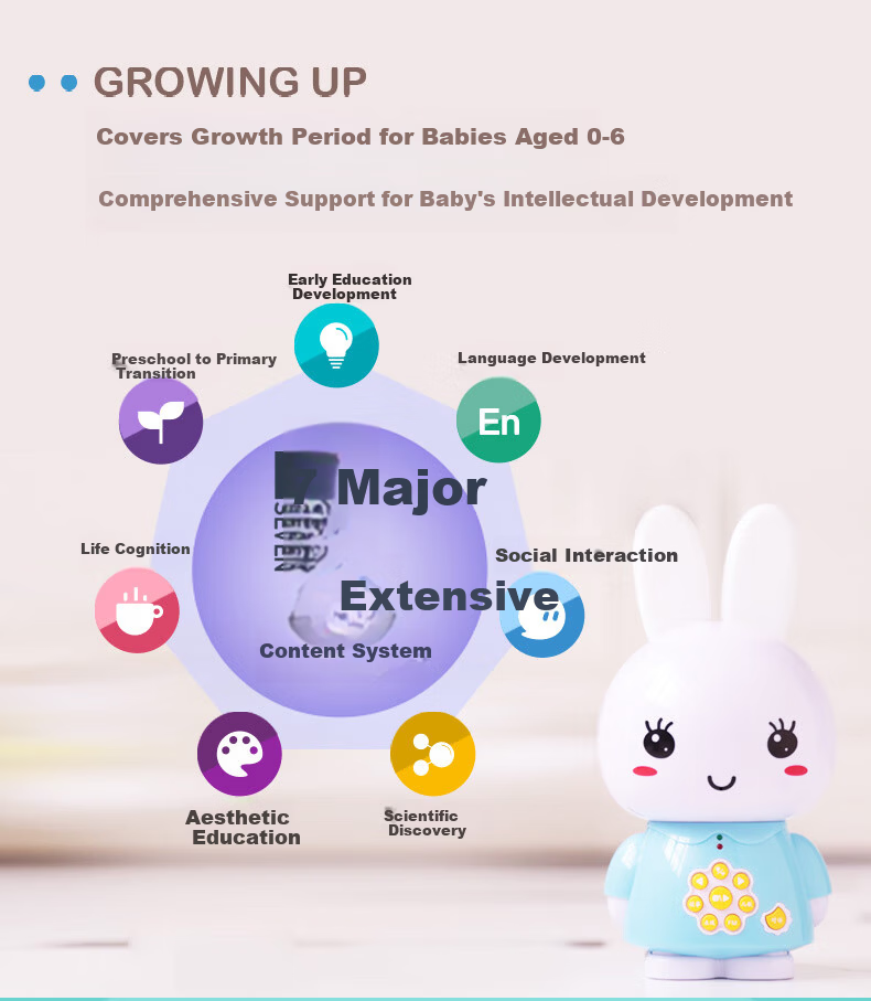 Huohuo Rabbit Early Education Machine 0-3 Years Story Player Infant Toddler Baby Learning Device Boys Girls Toy Children's Day Gift 2